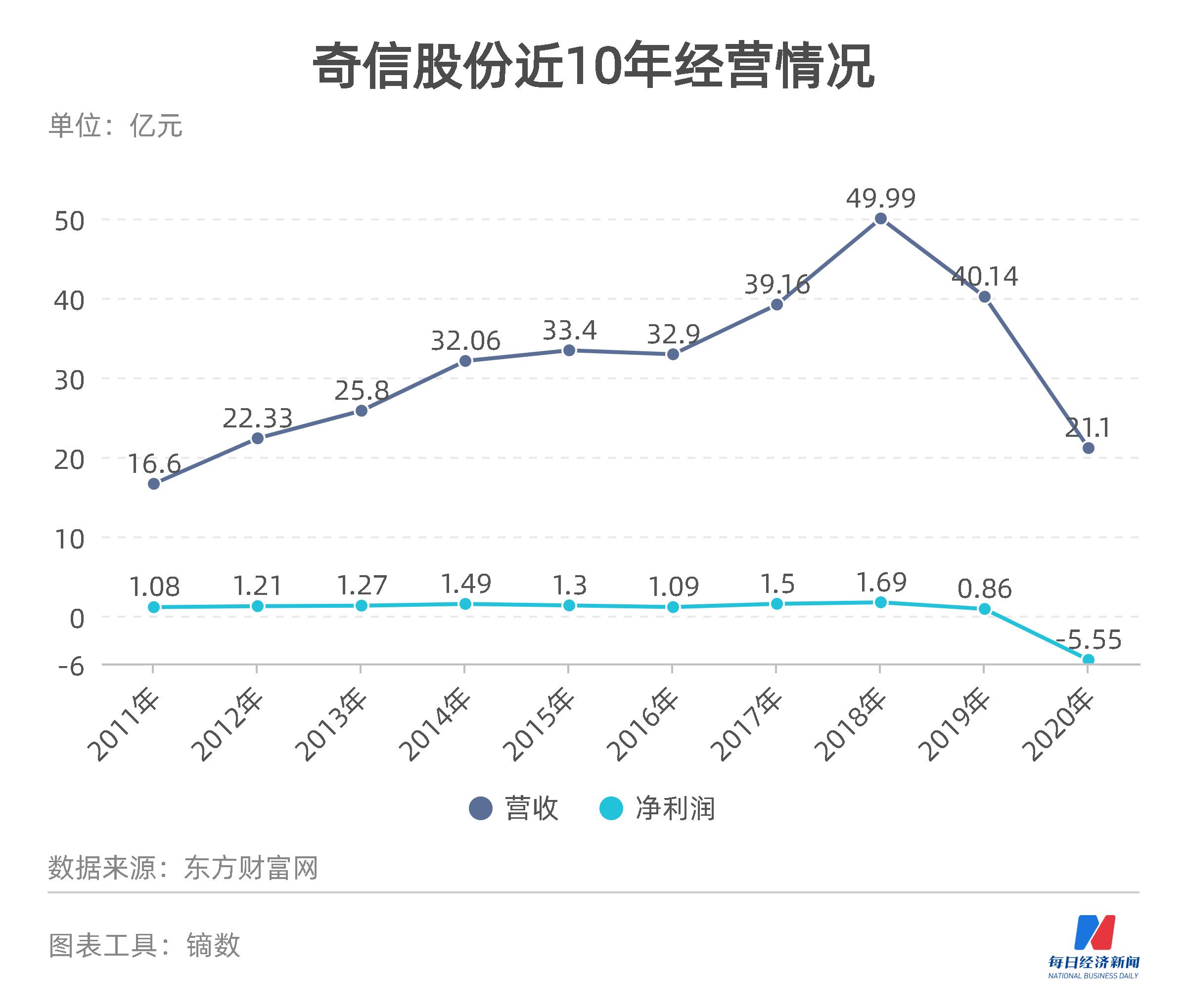 奇信股份，引領(lǐng)行業(yè)，鑄就輝煌，奇信股份引領(lǐng)行業(yè)，鑄就輝煌成就