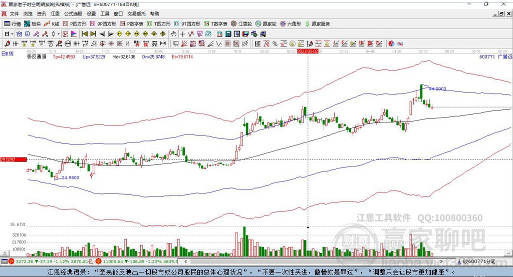 深度解析，600771股票的前世今生與未來展望，深度解析，600771股票的歷史演變與未來展望