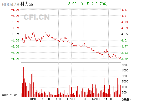 深度解析，600478股票行情及市場走勢，深度解析，股票行情與市場走勢分析——以600478為例