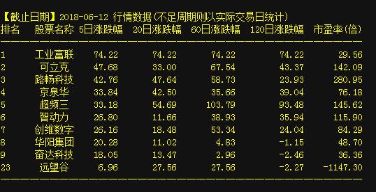 深度解析，關(guān)于股票002257的投資價(jià)值探討，深度解析，探討股票002257的投資價(jià)值