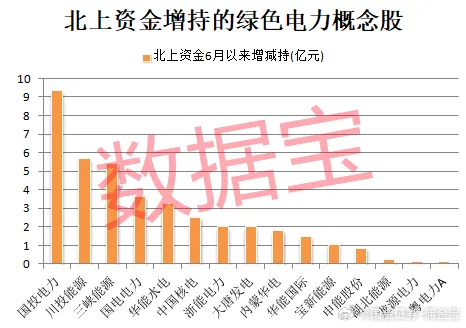 綠色電力股票，未來投資的新焦點(diǎn)，綠色電力股票，未來投資的新焦點(diǎn)方向