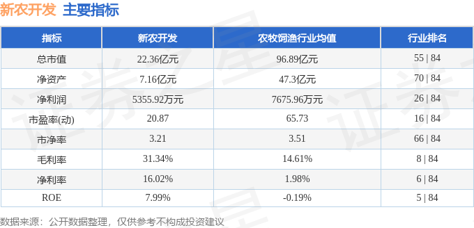 深入解析新農(nóng)開(kāi)發(fā)股吧——600359的魅力與價(jià)值，新農(nóng)開(kāi)發(fā)股吧600359的魅力與價(jià)值深度解析