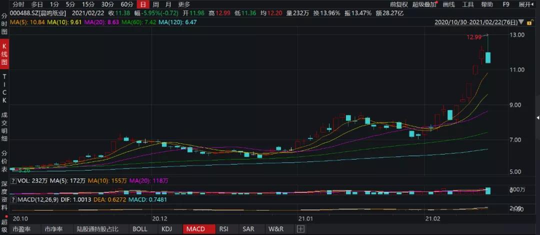 晨鳴紙業(yè)股吧——探究000488背后的故事，晨鳴紙業(yè)股吧深度解析，探究股票代碼000488背后的故事