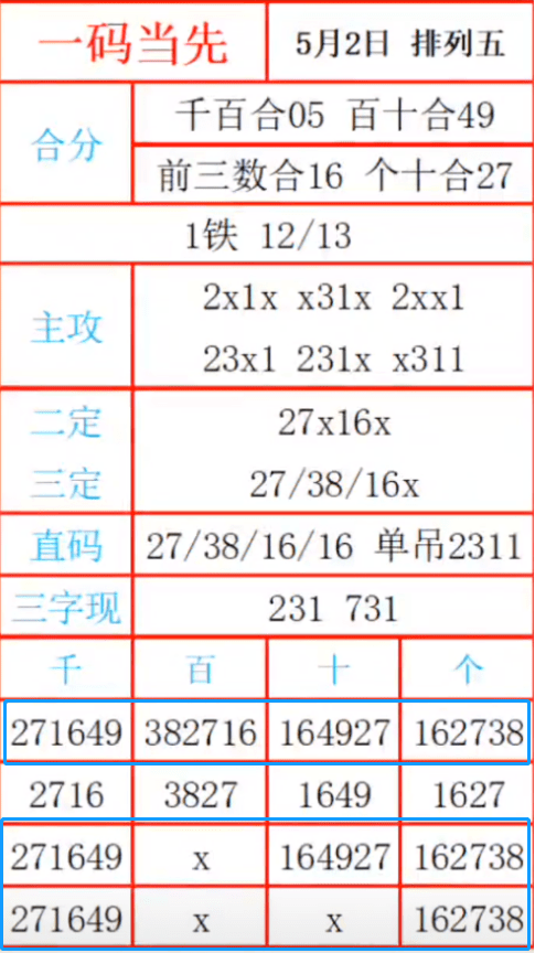 一碼三中三張總資料詳解，一碼三中三張總資料詳解概覽