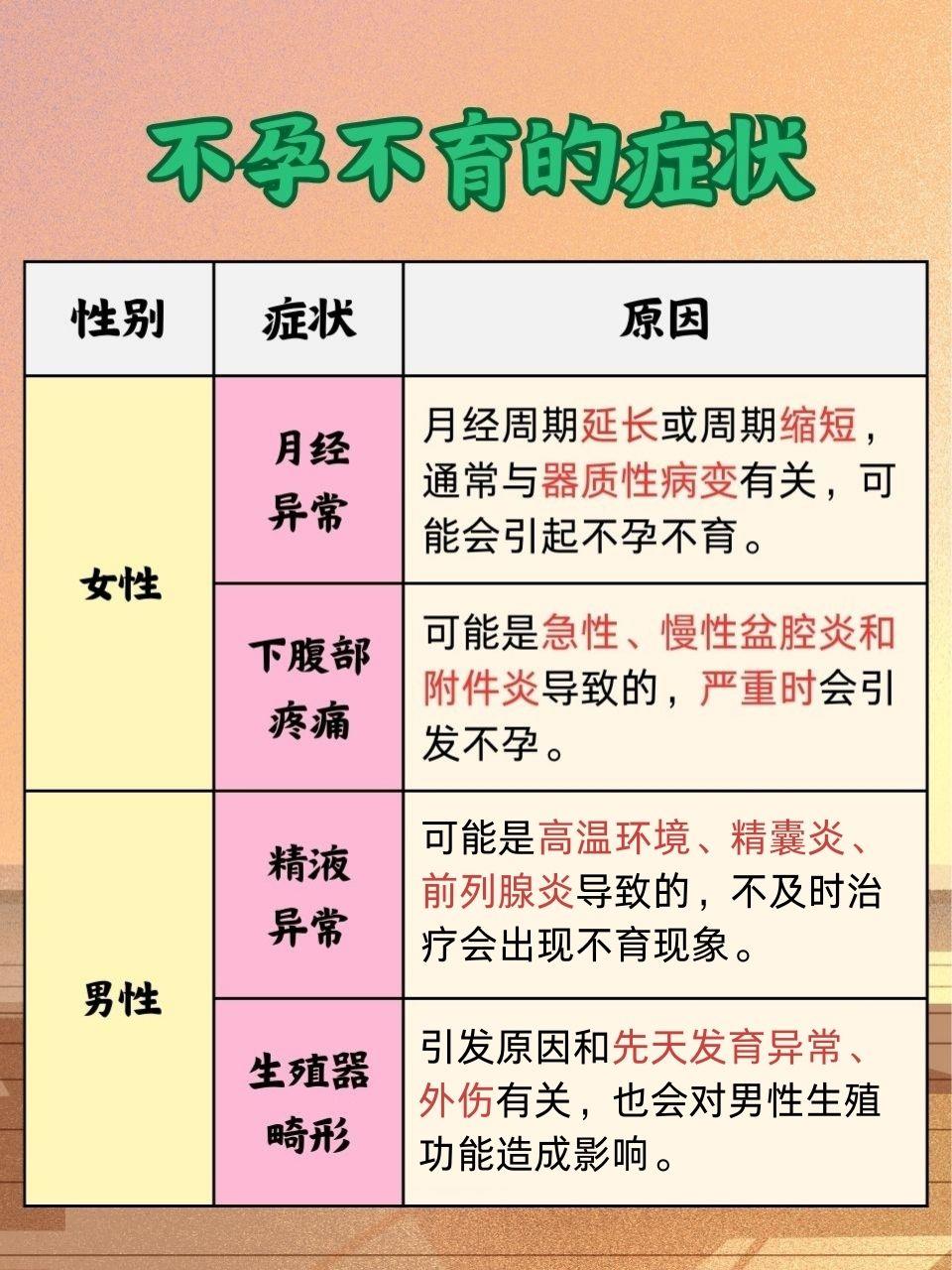 如何判斷自己不孕不育，如何判斷不孕不育，癥狀與檢查方法解析