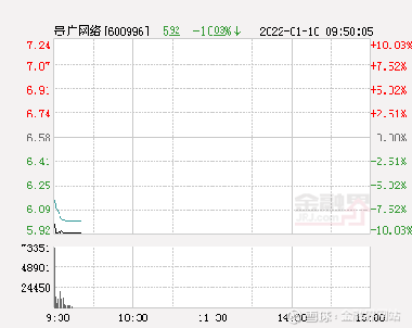 貴廣股份股票600996，深度解析與前景展望，貴廣股份股票600996深度解析及前景展望