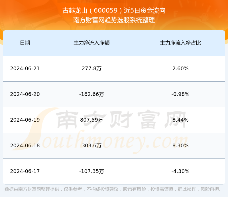 古越龍山股票