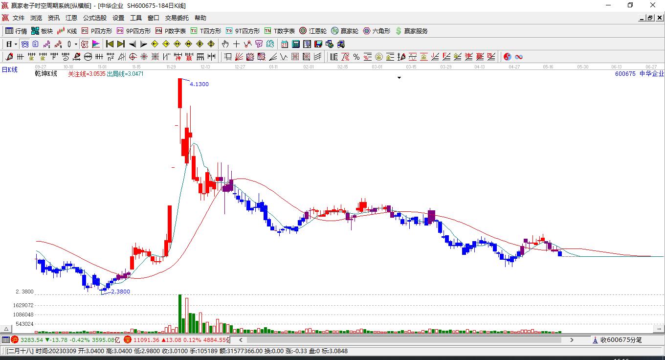 中華企業(yè)股票，投資價值與前景展望，中華企業(yè)股票，投資價值與前景展望分析