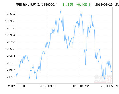 關(guān)于590001基金今天凈值的深度解析，今日590001基金凈值深度解讀與分析