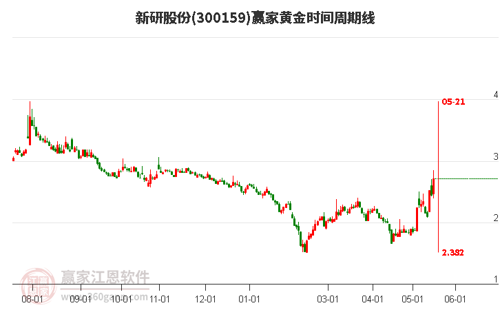 新研股份股吧，探索企業(yè)潛力與未來展望，新研股份股吧深度探索，企業(yè)潛力與未來展望