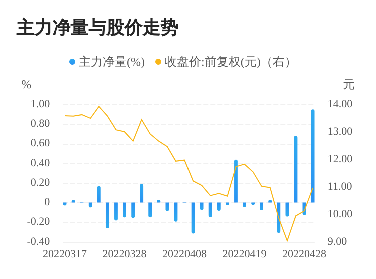 揭秘主力資金動向，聚焦002467，揭秘主力資金動向，聚焦股票代碼002467背后的故事