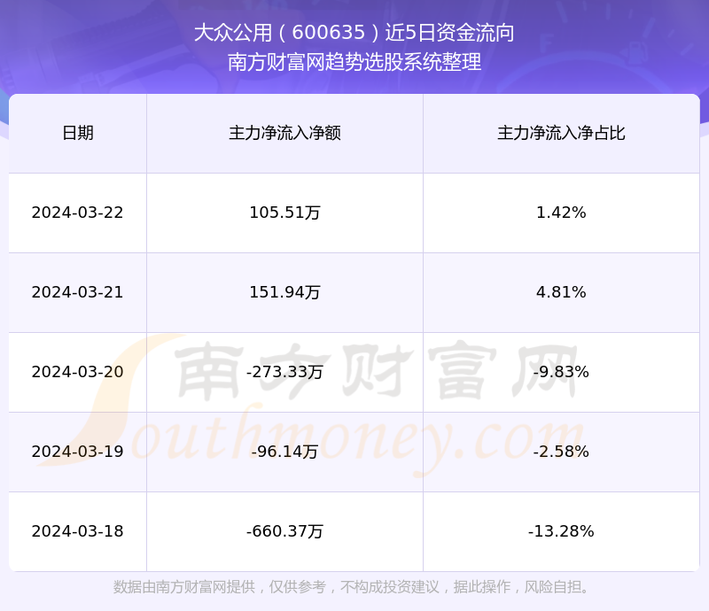 深度解析，600635股票行情及市場走勢，深度解析，600635股票行情與市場走勢展望