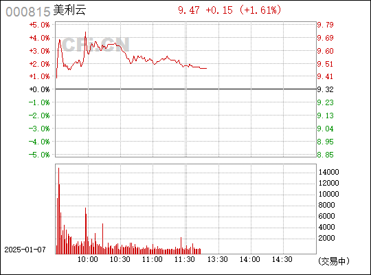 000815股票行情