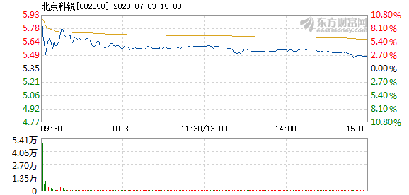 北京科銳股票，市場趨勢下的投資機遇與挑戰(zhàn)，北京科銳股票，市場趨勢下的投資機遇與挑戰(zhàn)解析