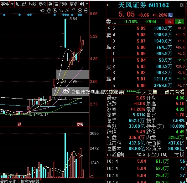 探索天風(fēng)證券股吧，深入了解601162的魅力與價(jià)值，天風(fēng)證券股吧深度探索，揭秘601162股票的魅力與價(jià)值所在