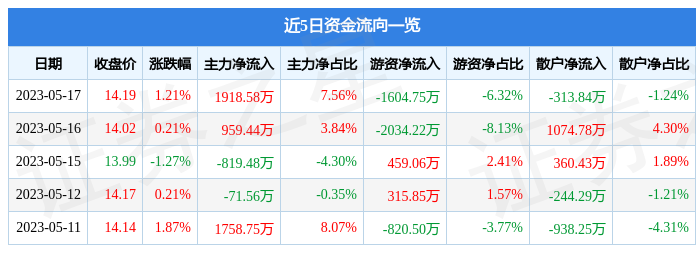 深度解析，600827股票行情及市場(chǎng)走勢(shì)，深度解析，600827股票行情與市場(chǎng)走勢(shì)展望