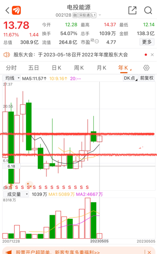 電投能源股吧——探究002128的獨(dú)特魅力與挑戰(zhàn)，電投能源股吧，探究電投能源的獨(dú)特魅力與挑戰(zhàn)——以股票代碼002128為中心的分析