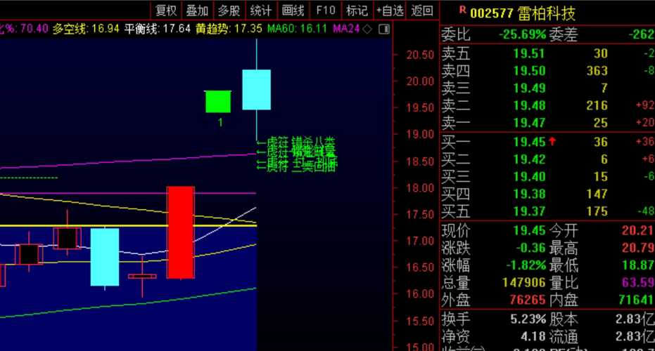 深度解析，關(guān)于股票000042的投資價(jià)值探討，股票000042投資價(jià)值深度解析與探討