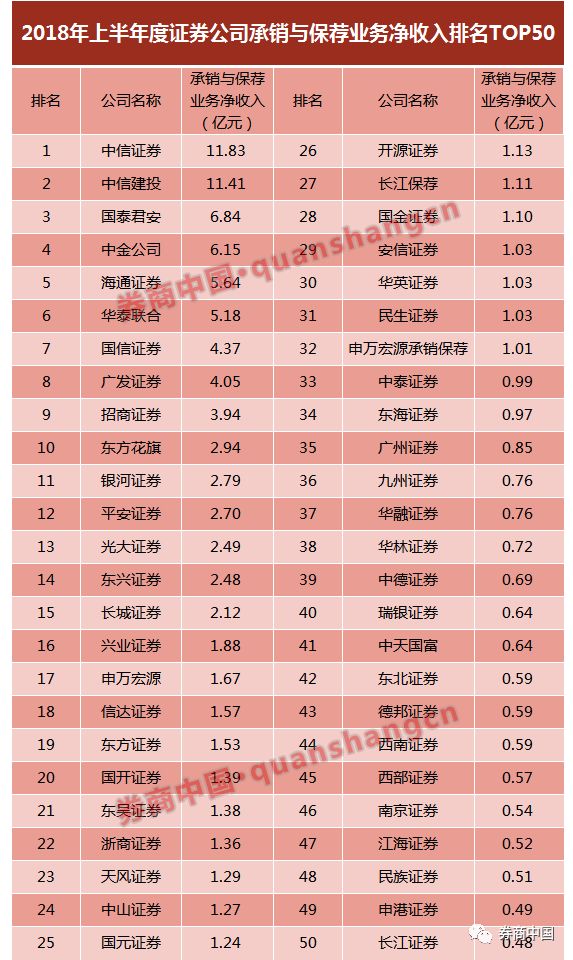 全國十大券商排名及其影響力分析，全國十大券商排名及影響力深度解析