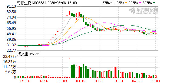 第279頁(yè)