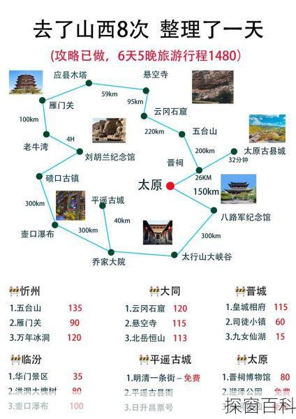 山西旅游最佳路線攻略，山西旅游最佳路線攻略探索之旅