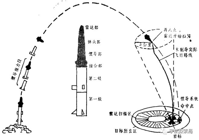 HSTSien彈道，探索前沿技術(shù)與戰(zhàn)略優(yōu)勢(shì)的新領(lǐng)域，HSTSien彈道，前沿技術(shù)與戰(zhàn)略優(yōu)勢(shì)領(lǐng)域的探索