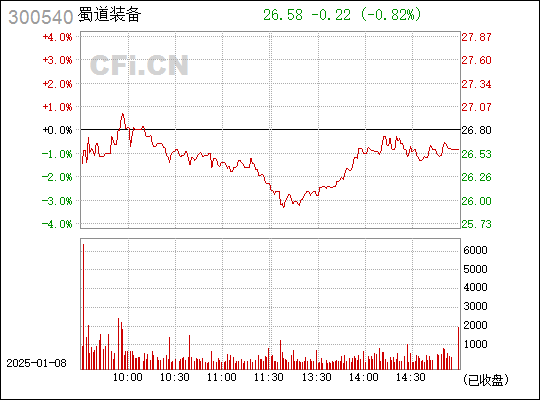 探索300540股吧的獨(dú)特魅力與挑戰(zhàn)，探索300540股吧的獨(dú)特魅力與面臨的挑戰(zhàn)