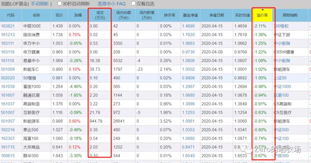 基金入門基礎知識