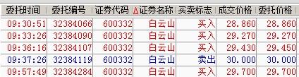 探索600332股吧東方財(cái)富的獨(dú)特魅力與挑戰(zhàn)，東方財(cái)富的獨(dú)特魅力與挑戰(zhàn)，揭秘600332股吧股民的探索之旅