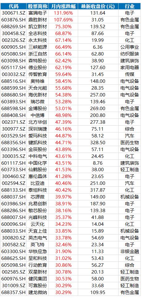 富滿電子股票，市場(chǎng)趨勢(shì)下的投資機(jī)遇與挑戰(zhàn)，富滿電子股票，市場(chǎng)趨勢(shì)下的投資機(jī)遇與挑戰(zhàn)分析