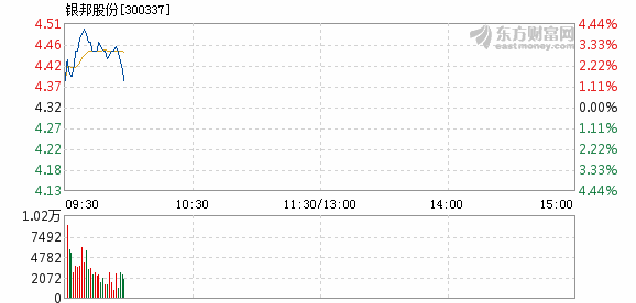 銀邦股份股票，市場趨勢、行業(yè)前景與投資分析，銀邦股份股票，市場趨勢、行業(yè)前景與深度投資分析