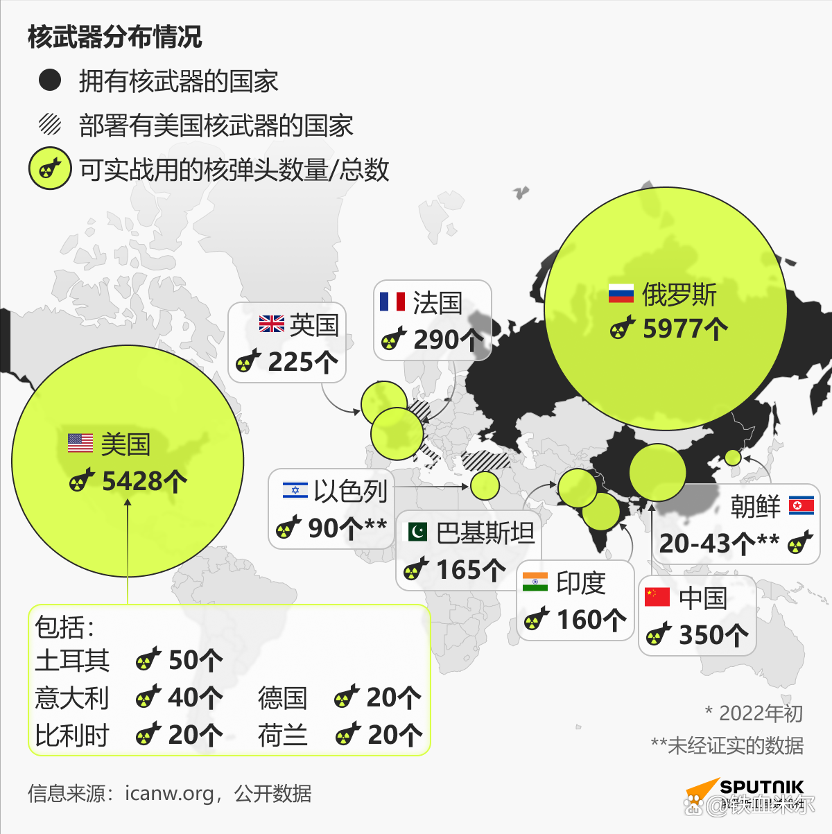 中國的核武庫現(xiàn)狀圖