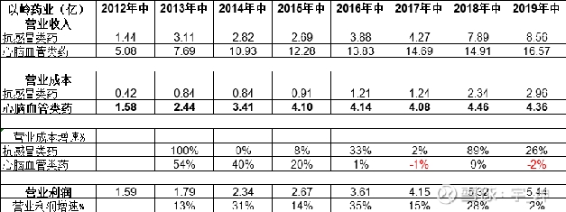 以嶺制藥股票，探究其背后的價(jià)值與潛力，以嶺制藥股票背后的價(jià)值與潛力探究