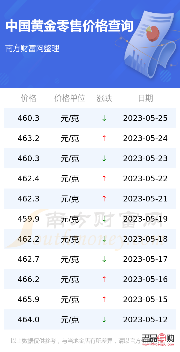 金價(jià)今日實(shí)時(shí)行情查詢，市場(chǎng)走勢(shì)、影響因素及未來(lái)展望，今日金價(jià)實(shí)時(shí)行情解析，市場(chǎng)走勢(shì)、影響因素與未來(lái)展望