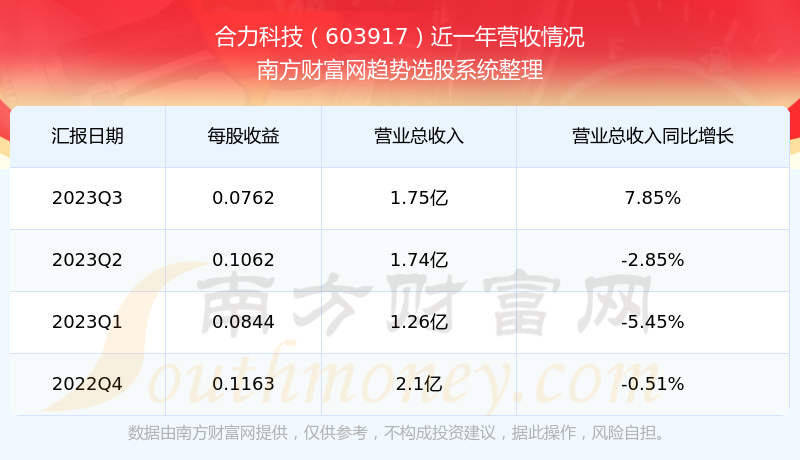 合力科技股票，探索數(shù)字經(jīng)濟(jì)的潛力股，合力科技股票，探索數(shù)字經(jīng)濟(jì)潛力股之旅