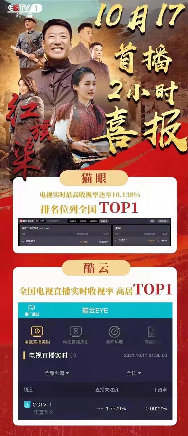 最近電視劇排名最火的前十位，『最新電視劇火熱排名TOP10，你追哪部？』