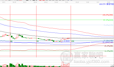 英利汽車股票股吧，深度解析與前景展望，英利汽車股票股吧，深度解析及前景展望
