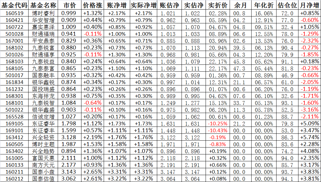 基金凈值查詢，深入了解001319基金，基金凈值查詢詳解，揭秘001319基金內(nèi)幕