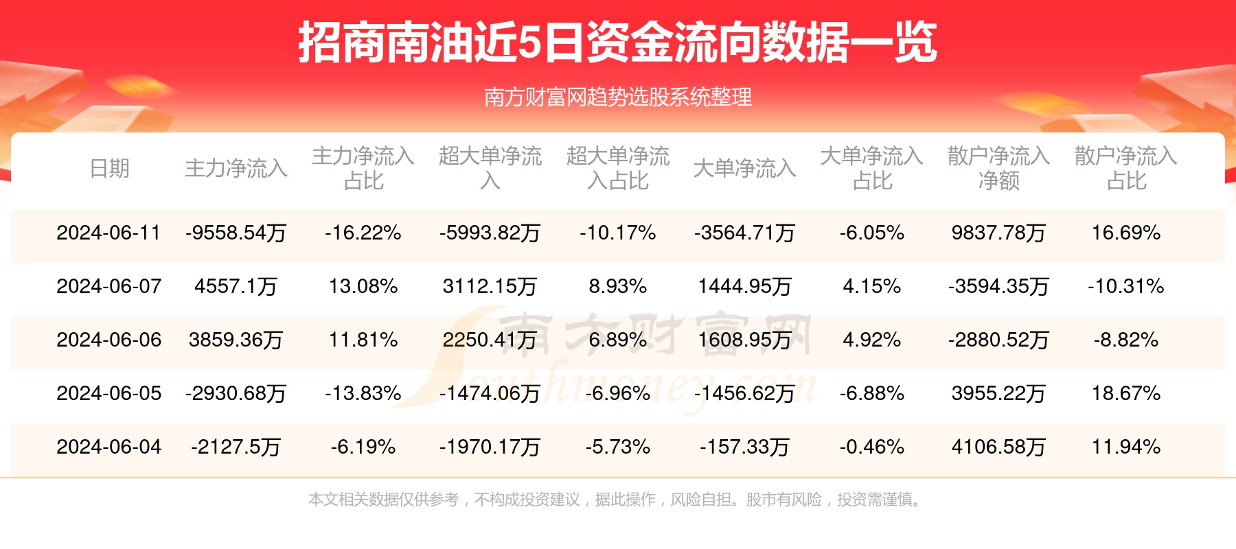 揭秘601975資金流向，深度解析資金流向背后的秘密，揭秘資金秘密，深度解析601975資金流向背后的真相