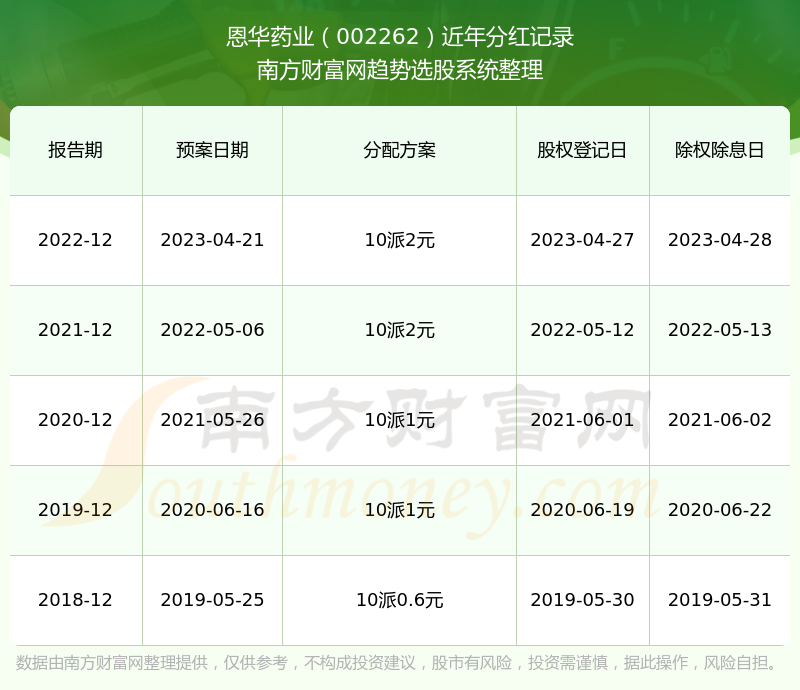 探索002262股吧的獨特魅力與機遇，揭秘，股吧代碼002262的獨特魅力與投資機會探索