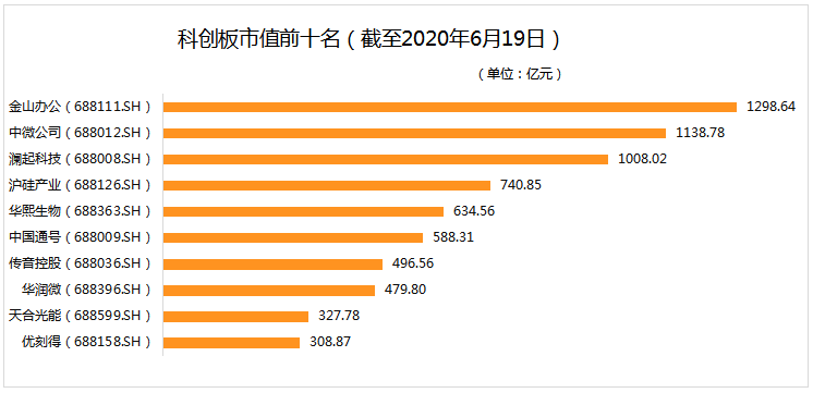 揭秘?zé)衢T股票，688139股票的全面解讀，揭秘?zé)衢T股票，全面解讀688139股票行情分析