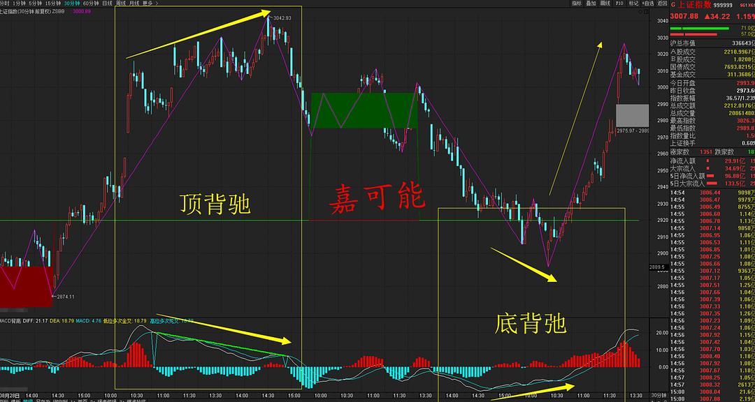 A股行情與上證指數(shù)，深度解析及展望，A股行情與上證指數(shù)深度解析與未來展望