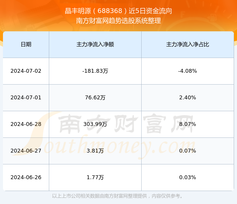 探索688368股吧的獨(dú)特魅力與挑戰(zhàn)，揭秘股吧688368的獨(dú)特魅力與面臨的挑戰(zhàn)