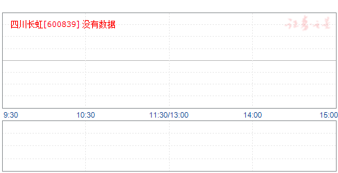 四川長(zhǎng)虹股票為何不漲，深度解析與前景展望，四川長(zhǎng)虹股票滯漲原因深度解析與未來(lái)前景展望