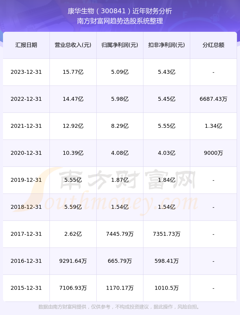 關(guān)于股票300841的深入分析與展望，股票300841深度解析與未來展望