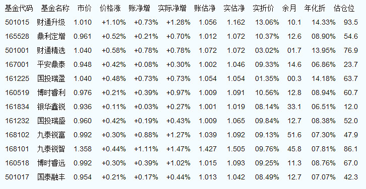 天天基金每日凈值查詢，理解投資的關鍵一環(huán)，天天基金每日凈值查詢，投資理解的關鍵環(huán)節(jié)