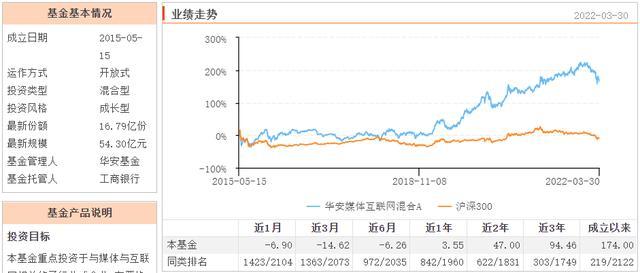 基金000711今日凈值的深度解析，基金000711今日凈值深度解析與走勢預測