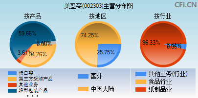 美盈森股吧，探索企業(yè)成長之路與股市表現(xiàn)，美盈森股吧，企業(yè)成長之路與股市表現(xiàn)的探索