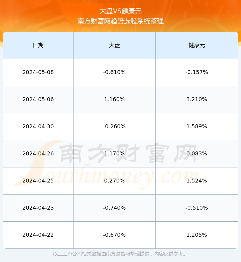 健康元股票行情深度解析，健康元股票行情全面解析