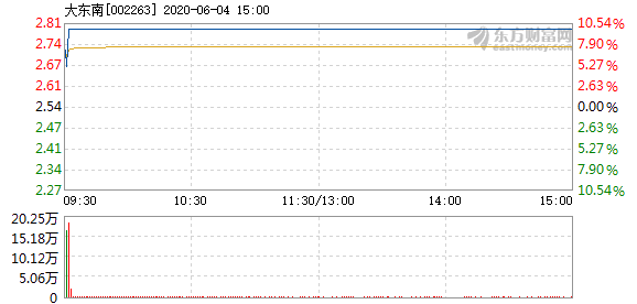 推薦 第28頁